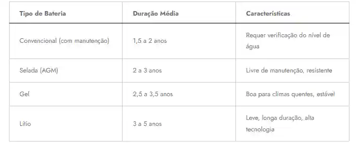 Quanto Tempo Dura a Bateria da Moto em Média2